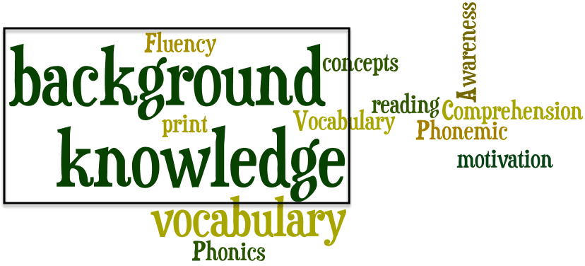 Building on prior knowledge of ELs