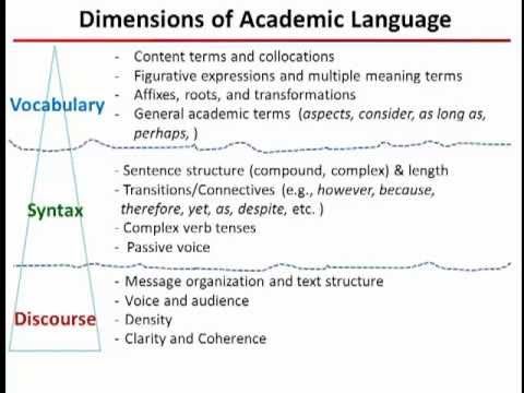 Dimensions of Academic Language Image