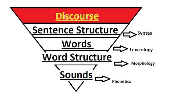 Discourse Diagram Image