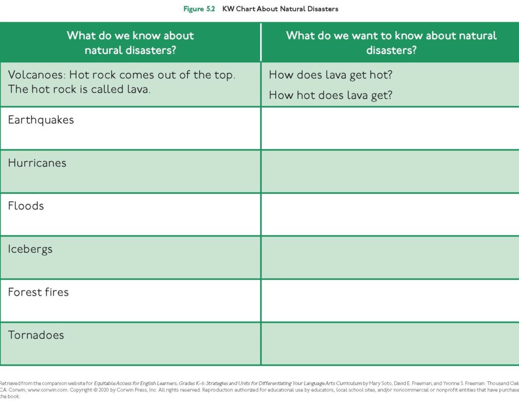 KW Chart Natural Disasters Image