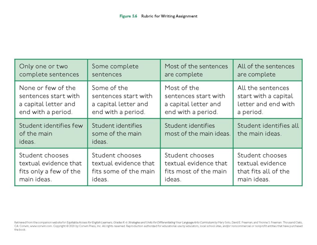 Writing Rubric Image